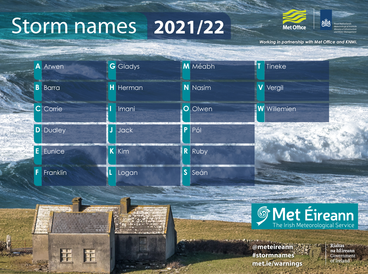 New Storm Names Announced for 2021-2022
