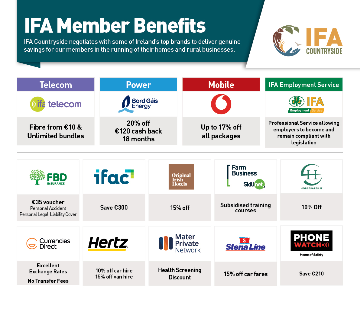 IFA-CS-Benefits-Table-Graphic-Aug22-v2-No-TCs