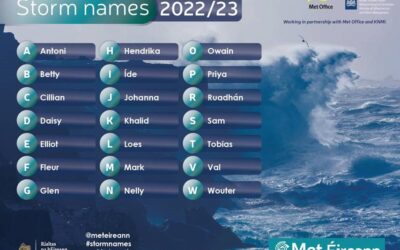 2022/23 Storm Names Announced