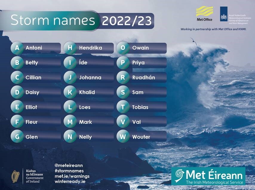 new storm names announced